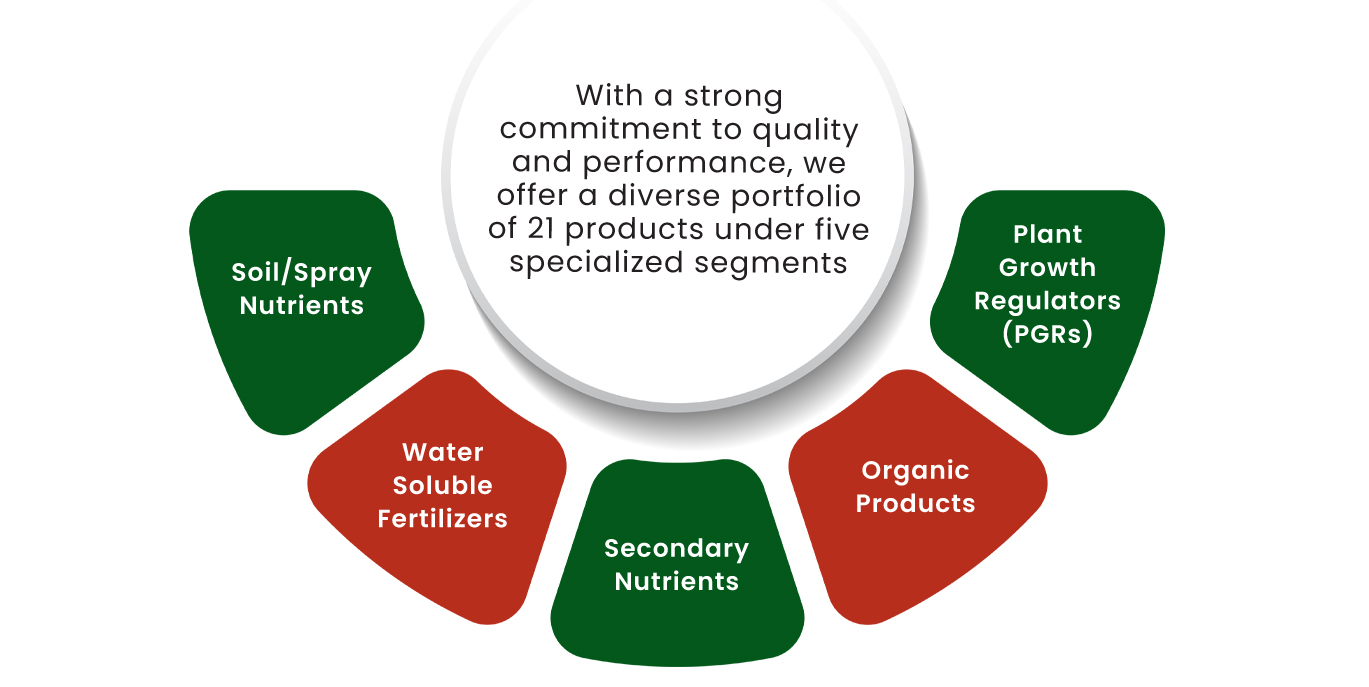 Product Diagram